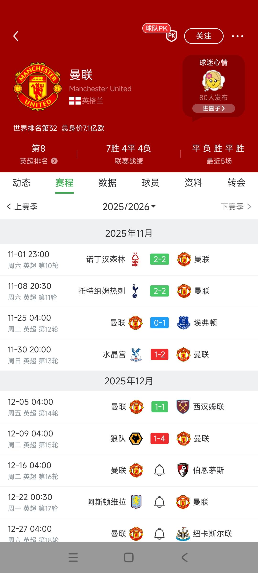 曼联本赛季由于没有欧战参加，每周英超比赛被放到最后面才踢。不知道还以为曼联是