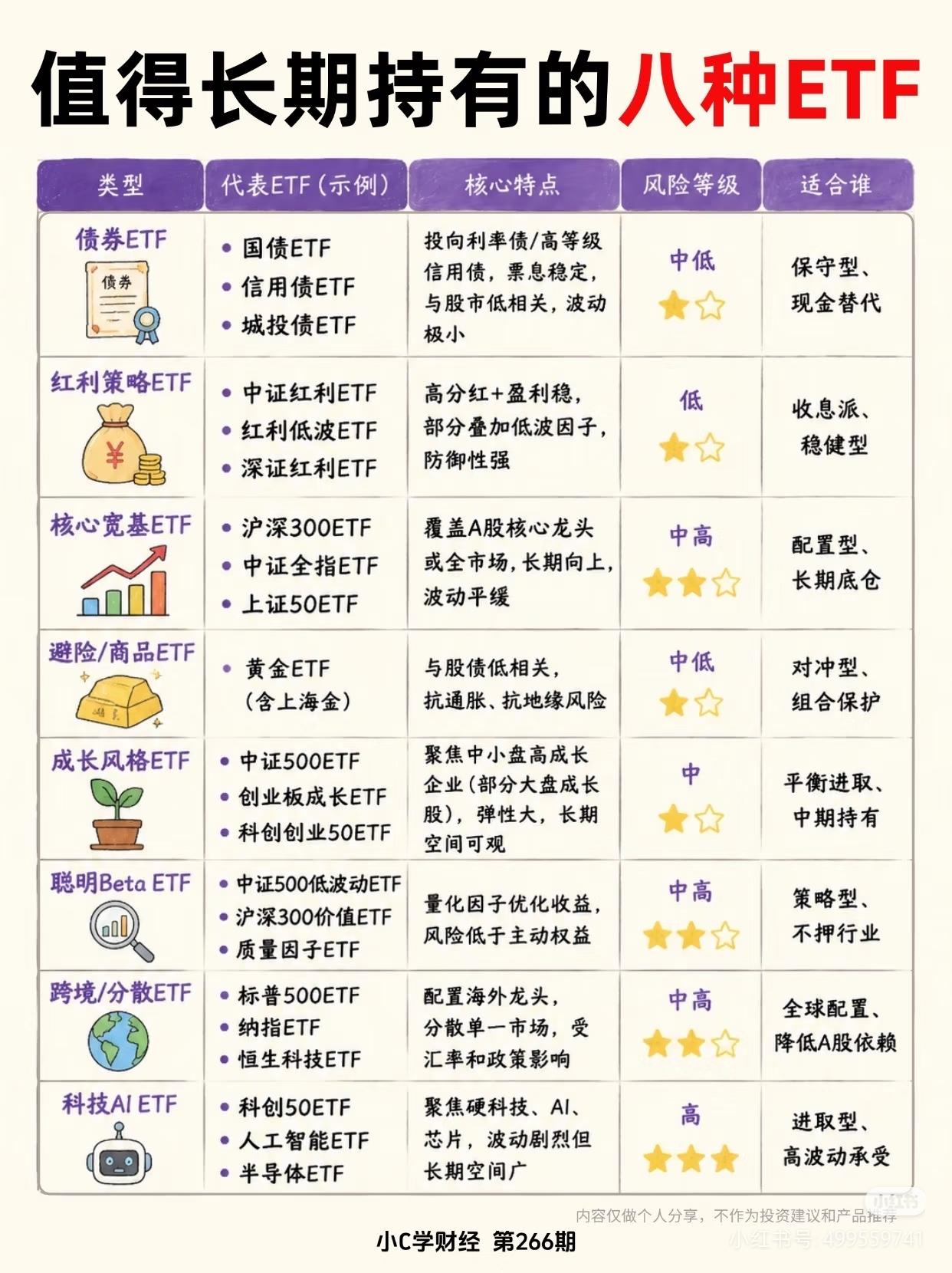 八种ETF看似万能，选错直接锁住数年本金不少人跟风乱买各类ETF，盲目配齐