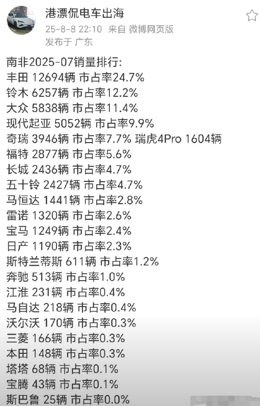南非也怪，比亚迪24年就进去了，今年发了鲨鱼皮卡，宋plus，海狮07ev，元u