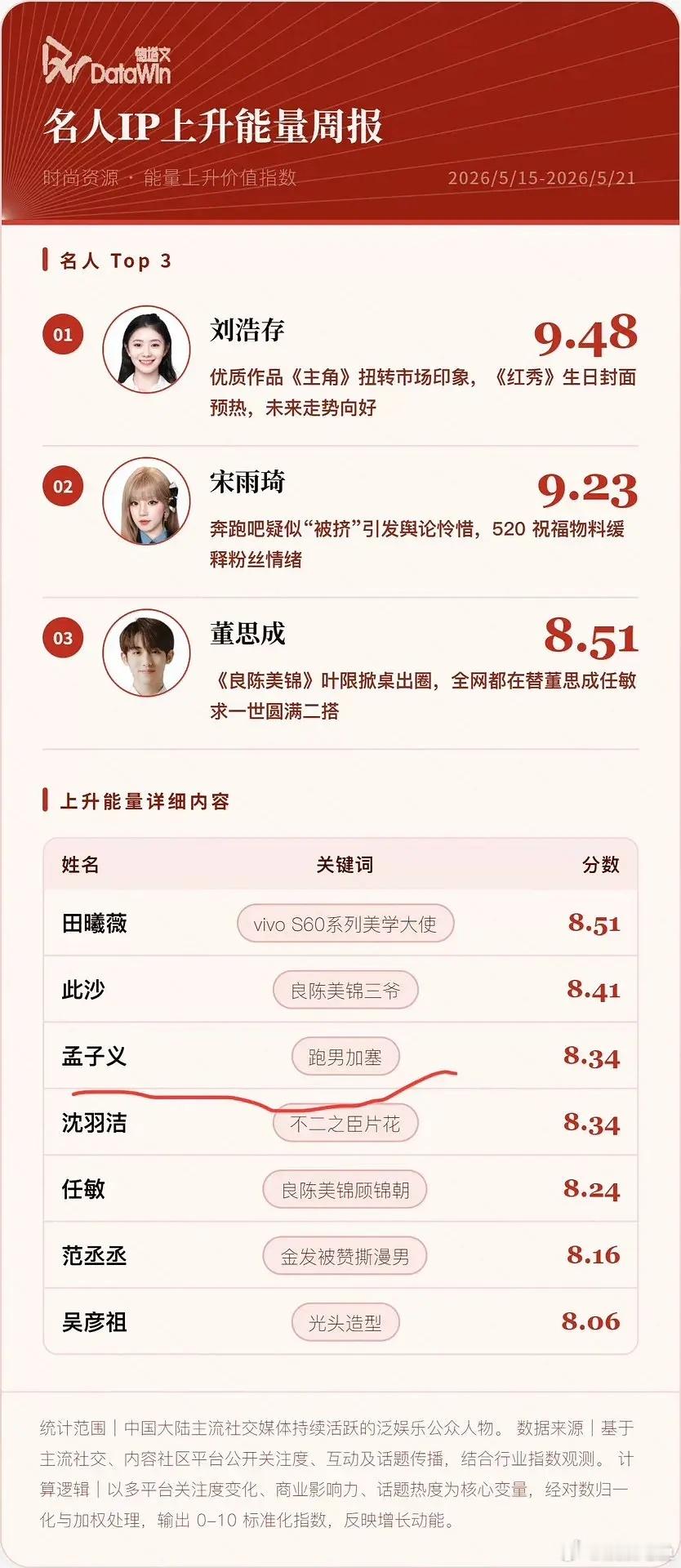 为什么这么说孟子义啊