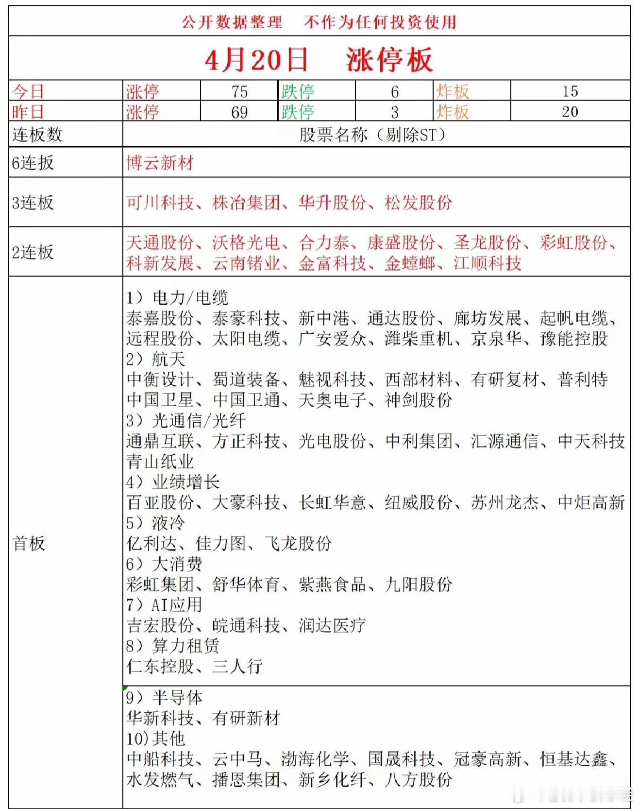4月20日涨停复盘