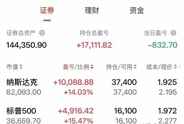 定投纳斯达克能养老吗？现在开始每月定投纳斯达克，还来得及嘛？每月花百分之十定