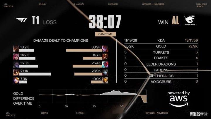 AL要稳住​​​AL的赛点再赢一把！！Flandre兔子虽有失误但输出拉满