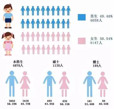 中国男女比例将会进一步失衡吗？大家都知道，全国人口普查+是我国最权威的人口调