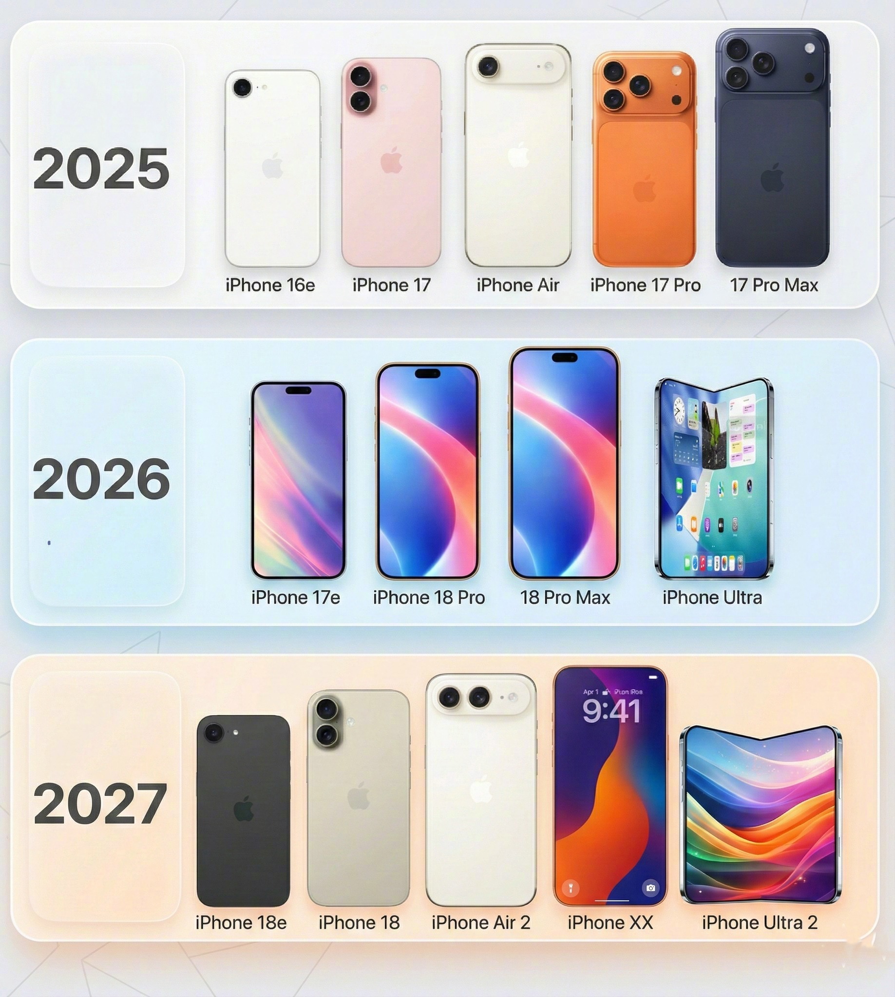 2025奠定基础2026推出创新2027的目标是大胆的重新设计时代！看来ipho