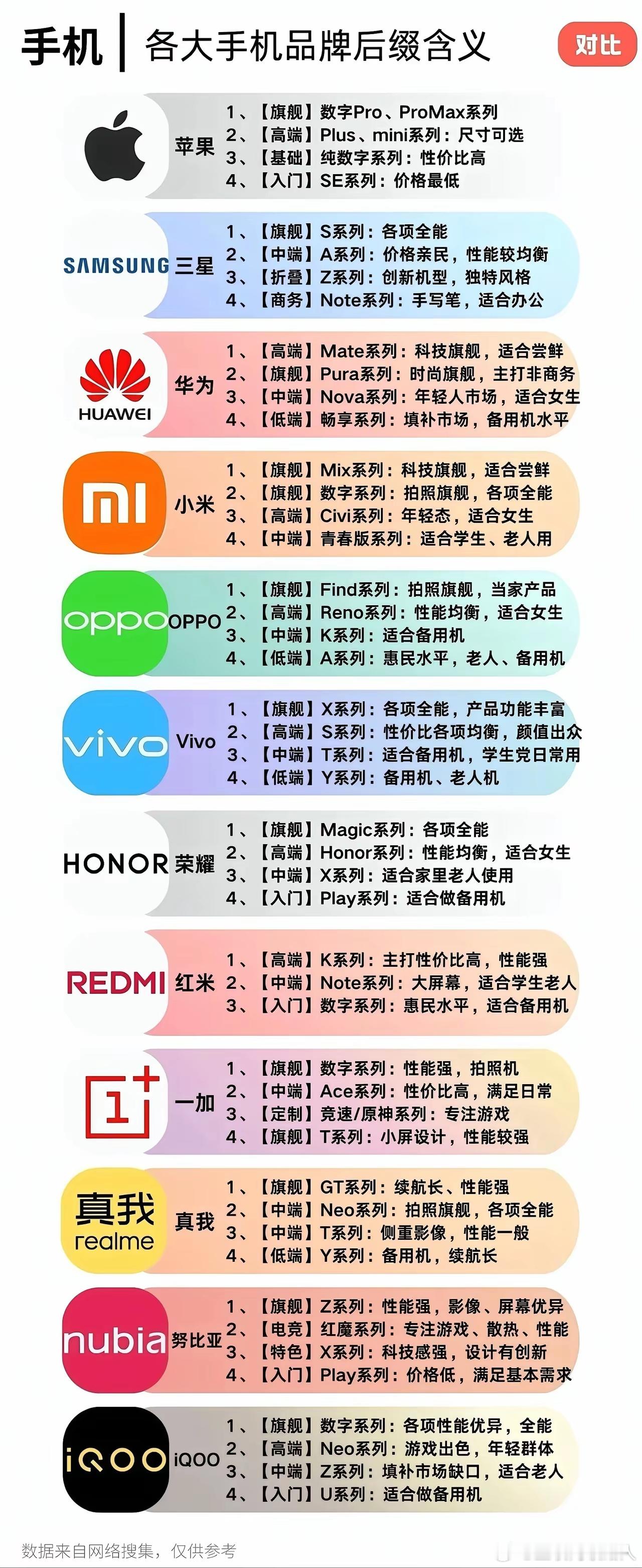 现在手机都已划分高低等级，足见手机市场愈发内卷！不看不知道，一看才发觉自己用的简