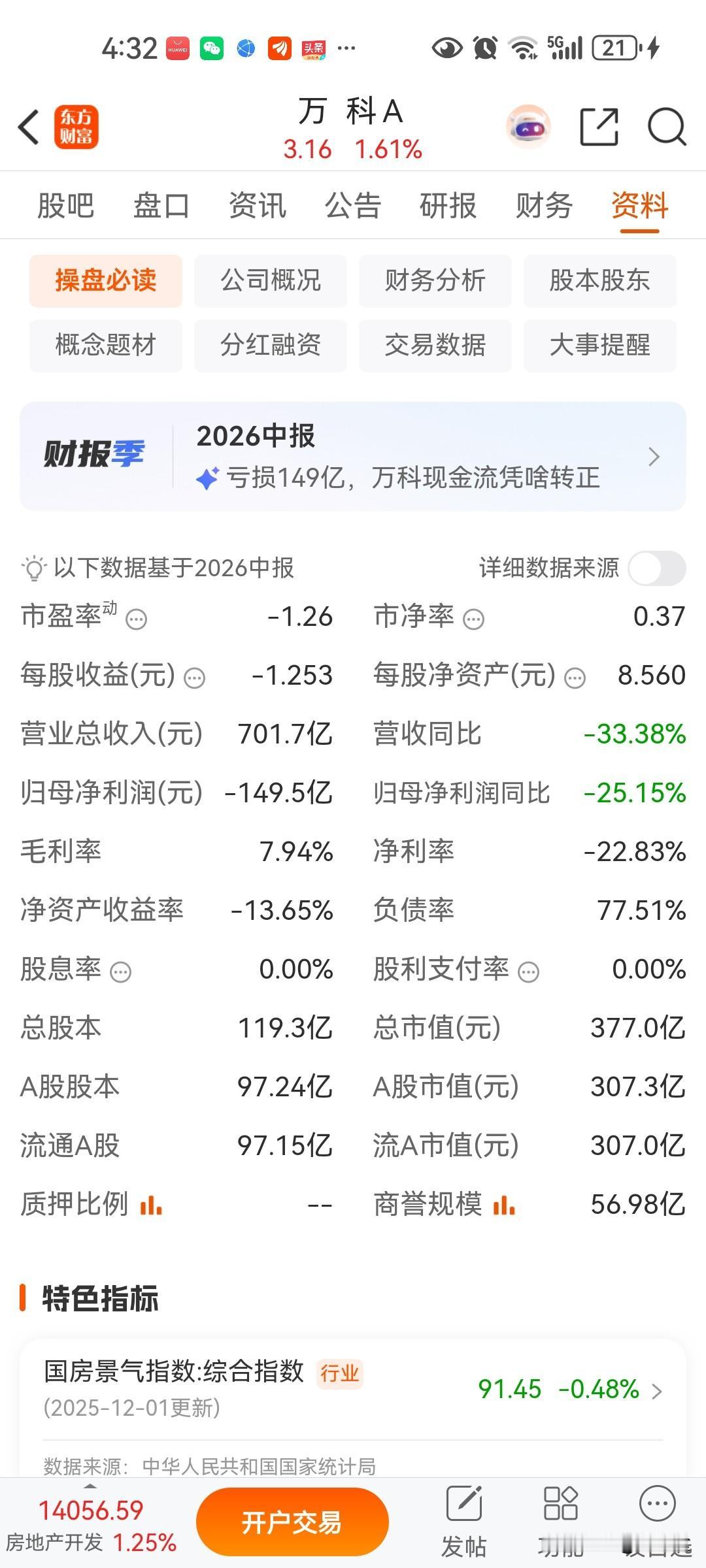 一线城市房价有所企稳，但还是救不了万科。万科去年亏八百多亿，今年中报比去年还亏的