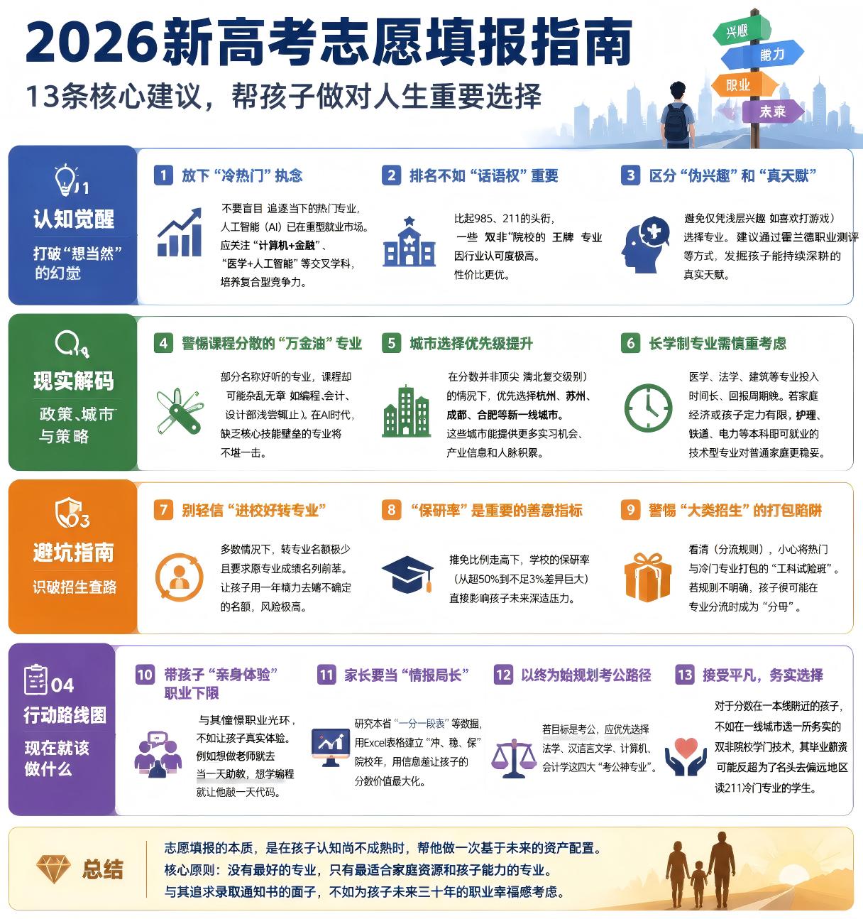 新高考志愿填报13条干货！报志愿别只盯分数和名校志愿填报直接决定孩子未来