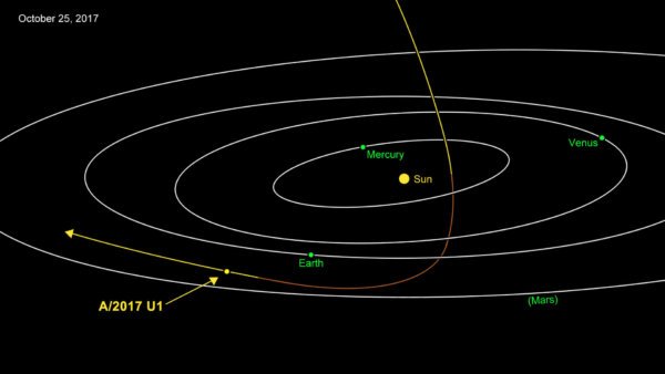 科学家可能首度发现"星际浪士 秒速 25 公里高速穿过太阳系