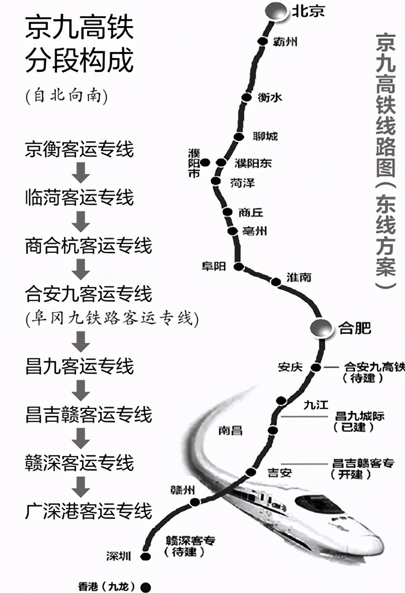 京港高速铁路北京至深圳段线路组成