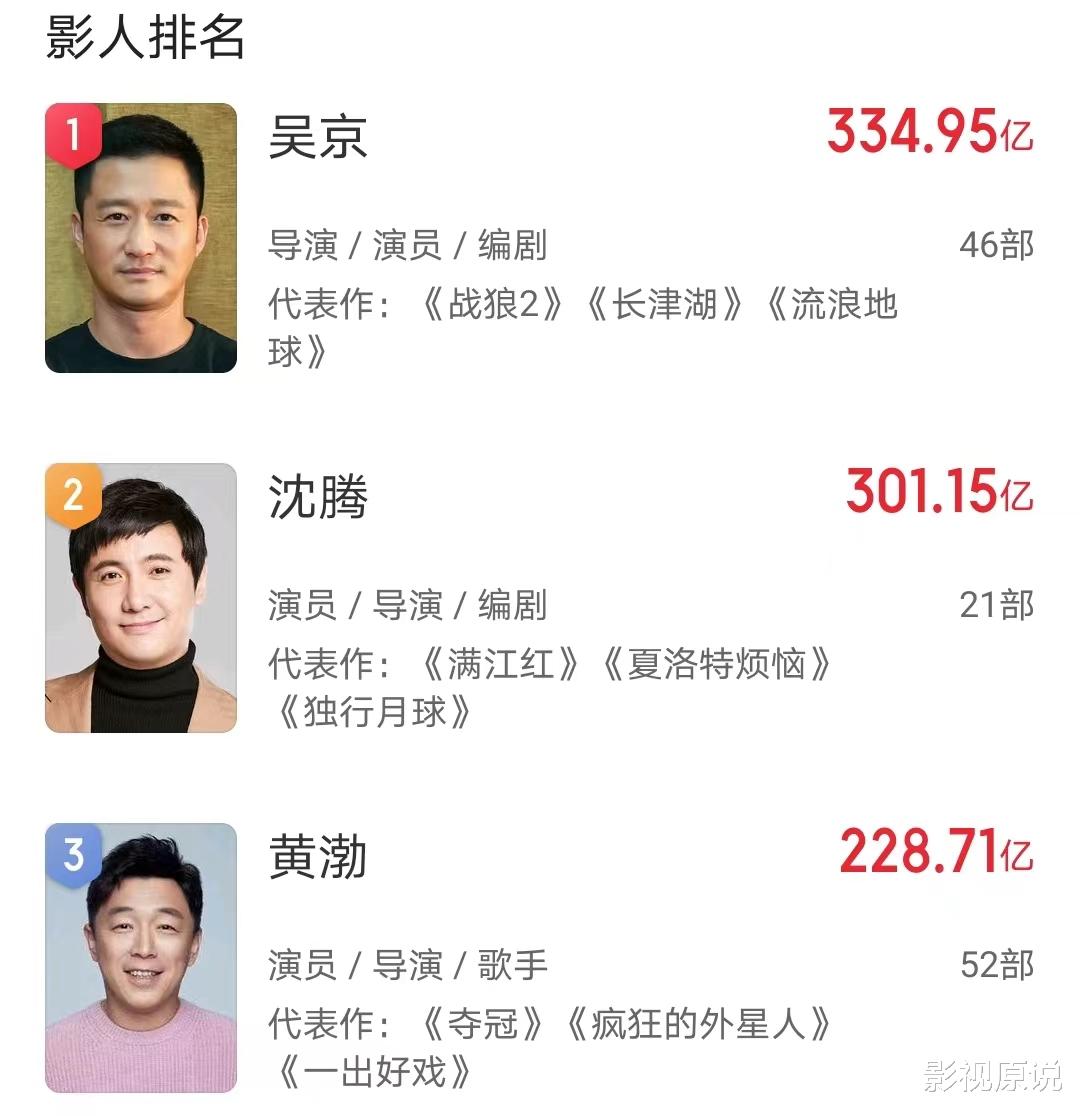 沈腾终于要超越吴京, 中国票房“第一人”回归, 远超国际巨星(内地明星,沈腾,吴京是谁)