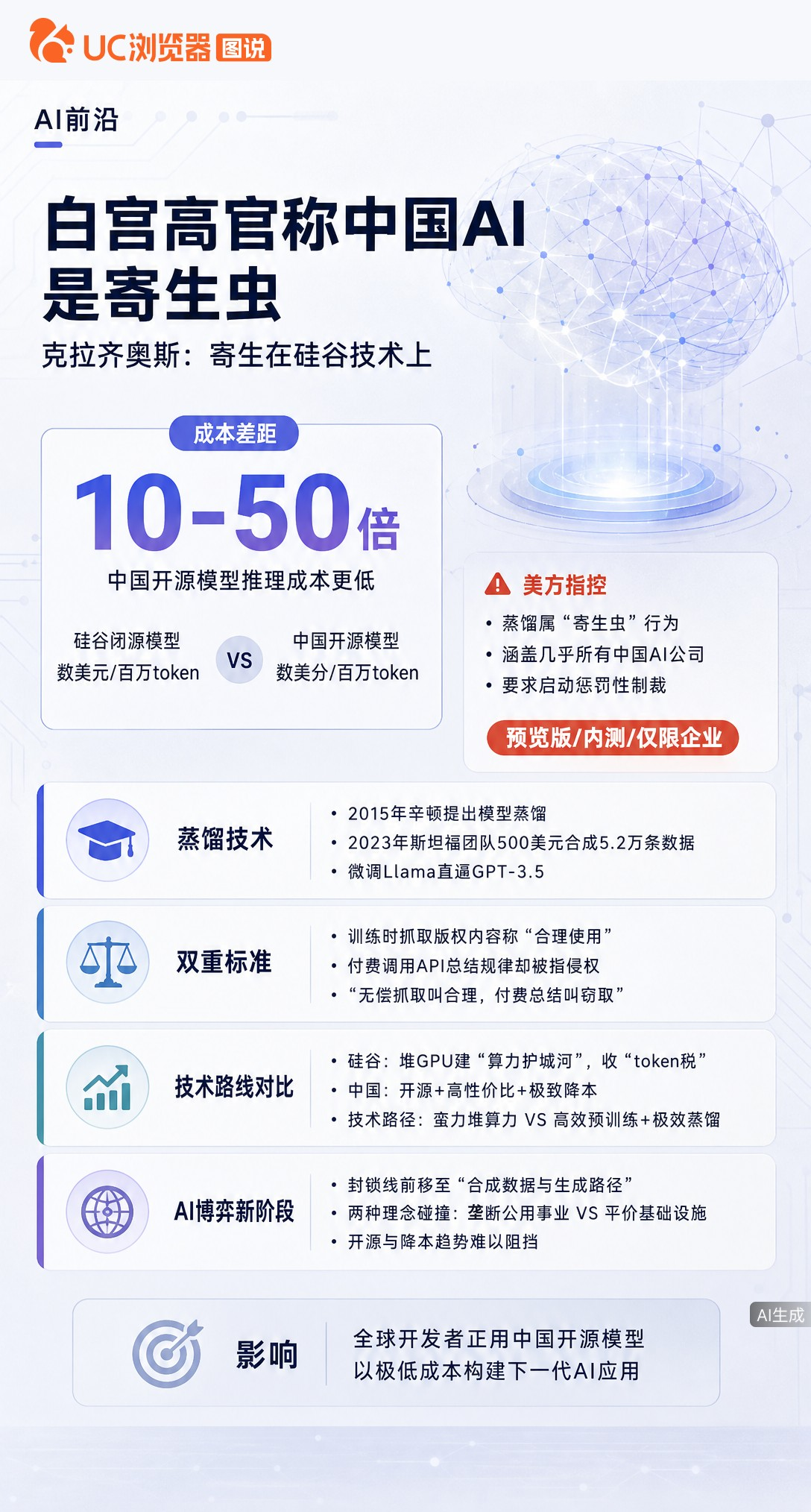 白宫高官骂中国AI是寄生虫，矛头直指蒸馏技术。但这本是学术通用范式，斯坦福也曾靠它低成本追赶GPT-