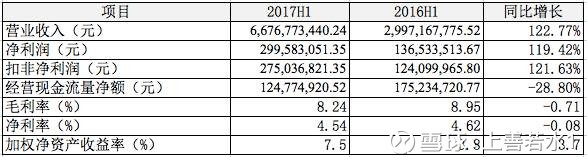 长信科技2017中报点评: 全面屏和减薄业务驱动公司高成长