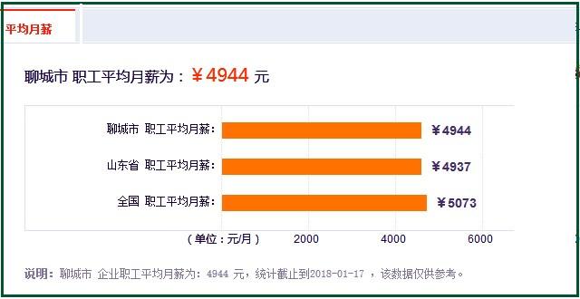 迪拜人均月收入_2018全国平均月收入(2)
