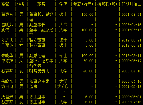 独立董事薪酬，独立董事薪酬 发票