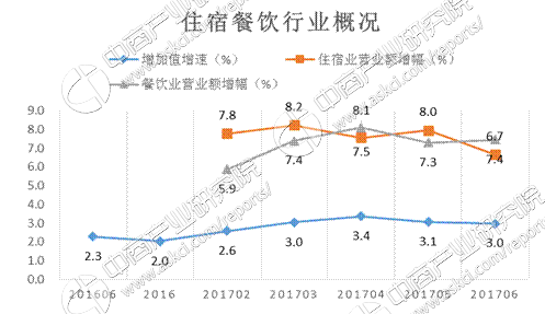 gdp增速_2017年厦门gdp