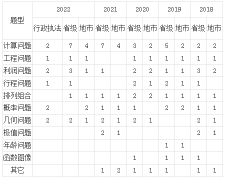 北森 22中國領導力五年躍遷實錄 重磅發布 信息峰