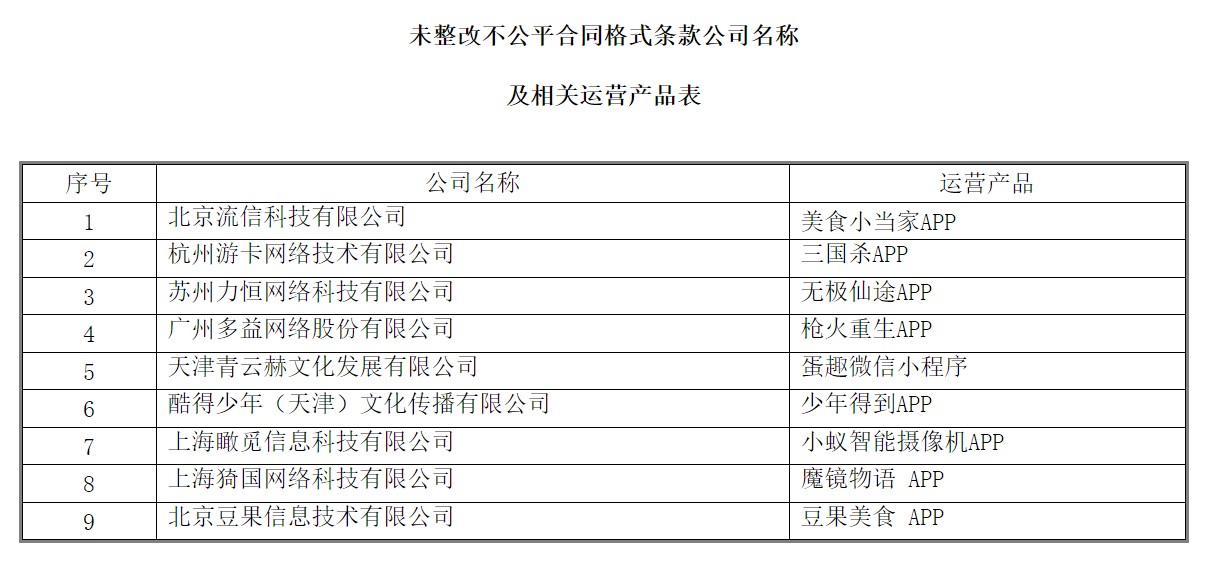 &ldquo;枪火重生&rdquo;设&ldquo;霸王条款&rdquo;, 多益网络消极对待被点名