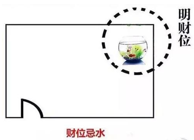 不利财运!