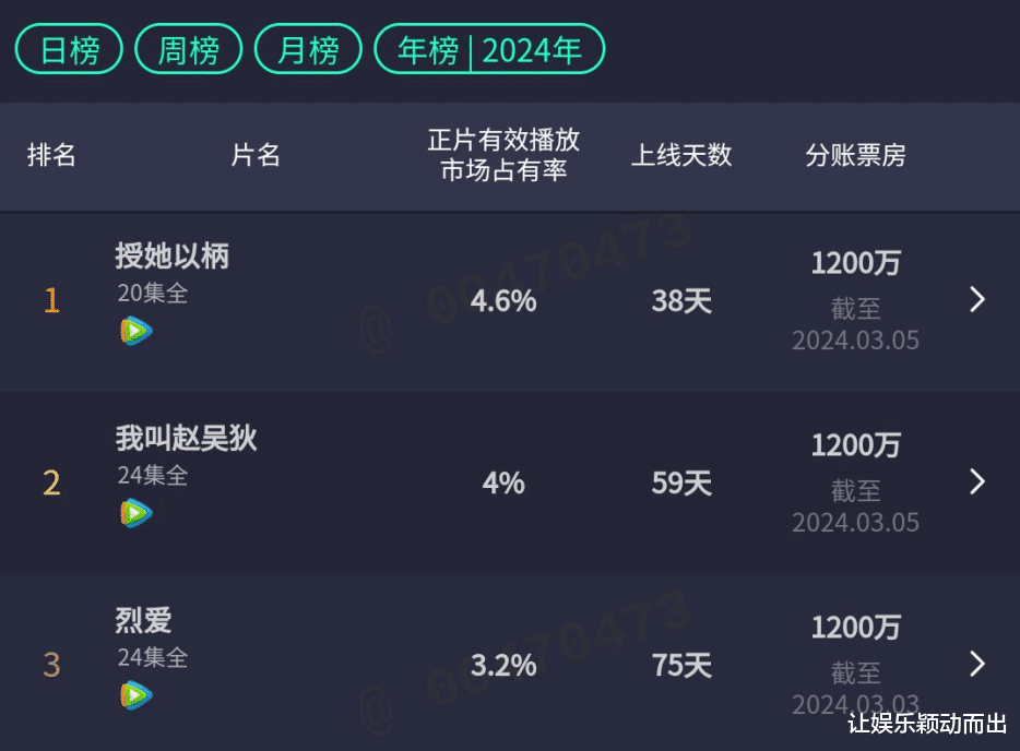 �����̾�Ϊ������: ����2000��ƽ�������硢�������ͨ��(��Ѷ��Ƶ����)
