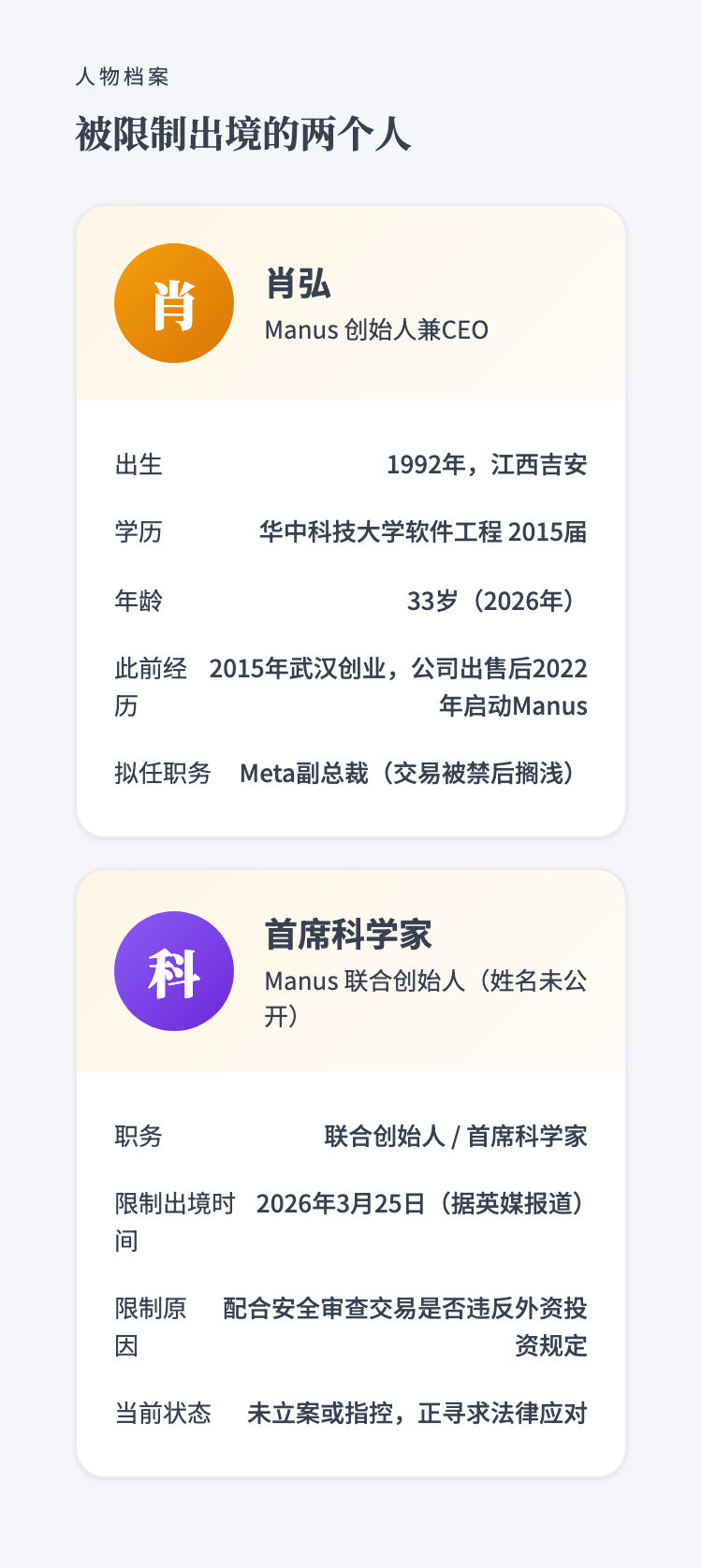 3月被限制出境4月交易被禁——Manus两位创始人的48天，