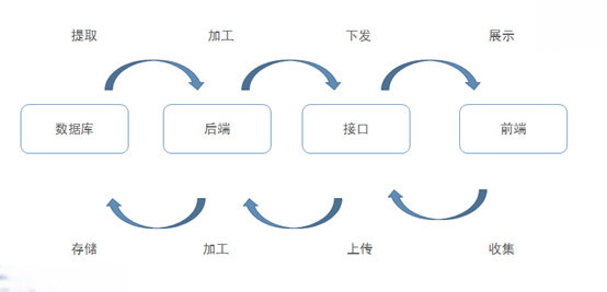 可用代碼實現的方案,實際上這個轉化過程正是產品經理重要技能的一環