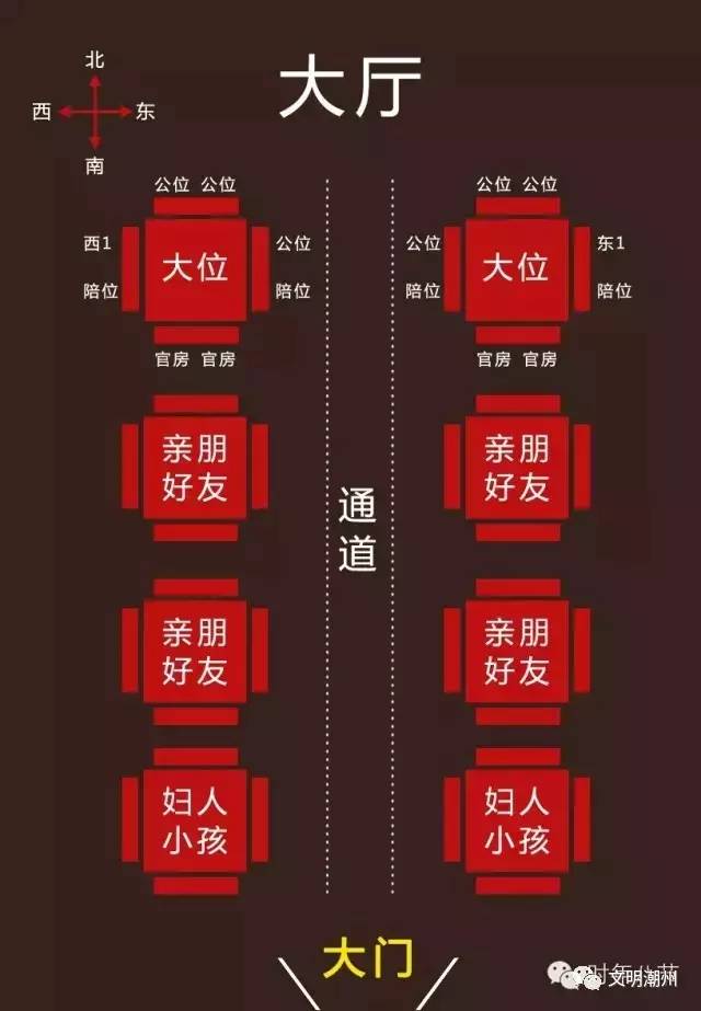 潮文化潮汕食桌座位大有讲究别再随便坐大位