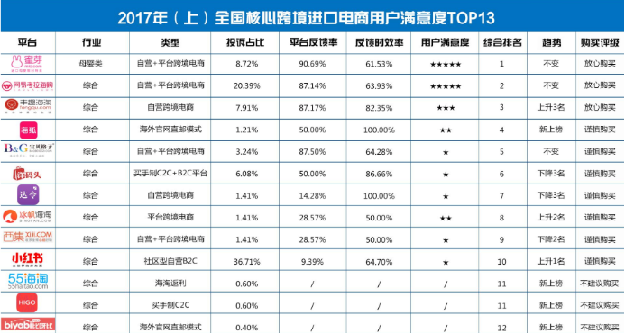 丰趣海淘: “服务+品控”双管齐下 打造海淘界“跨境链接器”