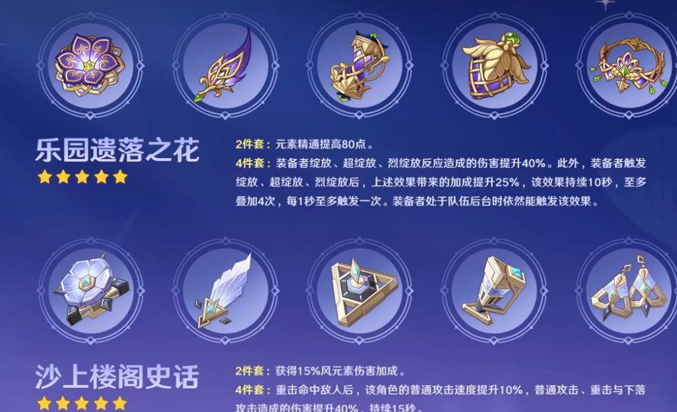 原神: 3.3版两套新圣遗物, 普攻套、绽放套适合给哪些角色用呢?