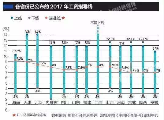 陕西涨工资(陕西涨工资最新消息)