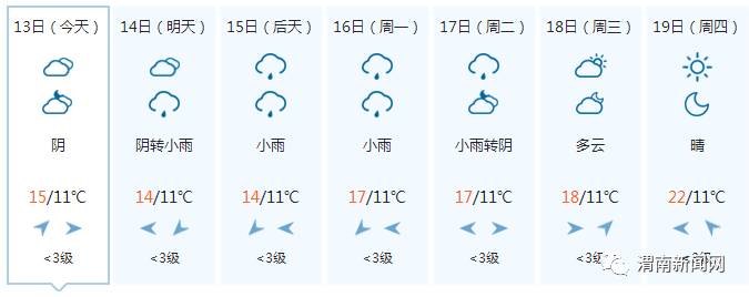 本周日到下周三渭南有降水天气 厚衣服该出动啦!