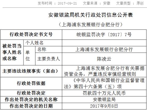 浦发银行合肥分行资管业务违规 被银监局罚款40万