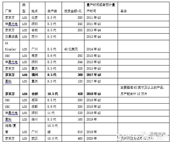 [公司深度]京东方: 未来全球LCD领域的龙头企