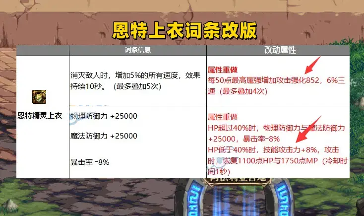 DNF低血流贴膜(空血流)军团贴膜推荐, 版本答案!