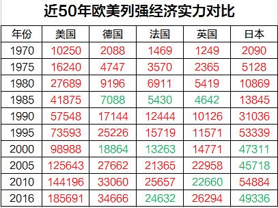中国gdp经济增长图_1970年中国gdp