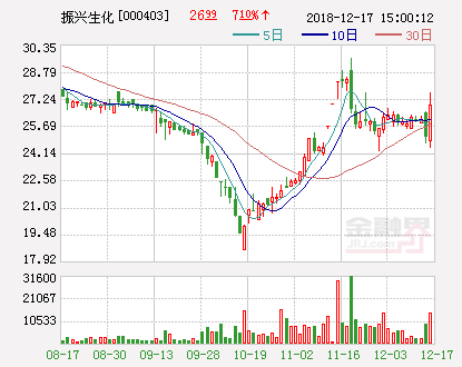 宁波韵升: 收到上交所高送转事项问询函 股票停