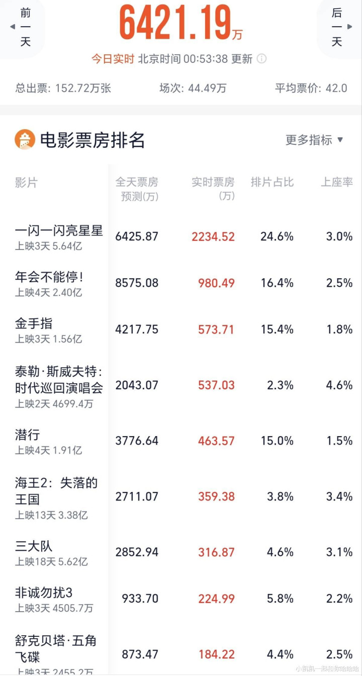 ����᲻��ͣ! ������������Ƭ������Ϯ! ��һ��һ�������ǡ�����3.2����Ϯ�ư���Ƭ��¼!