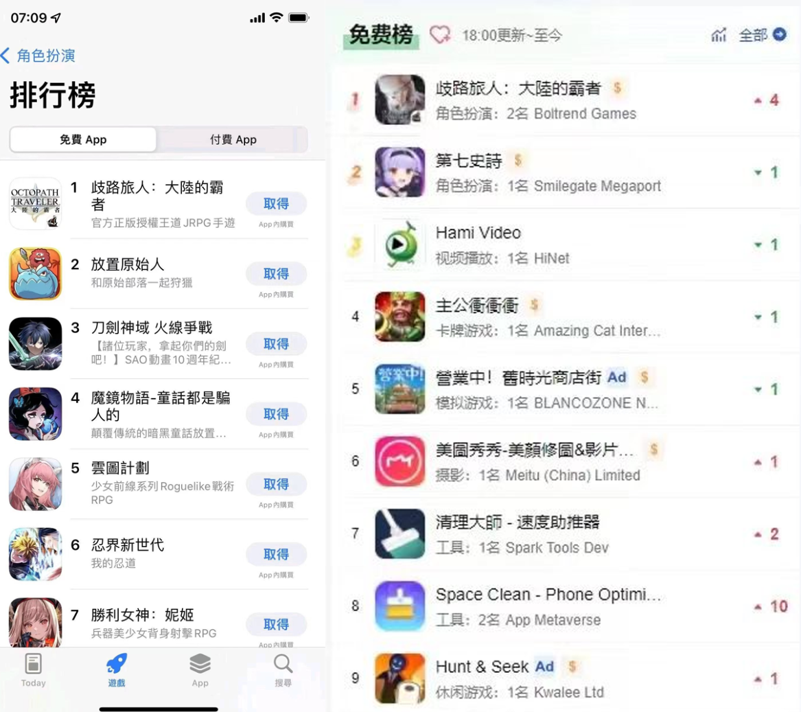 手游台港澳双榜第一, 多平台高分, 歧路旅人经典原因在此