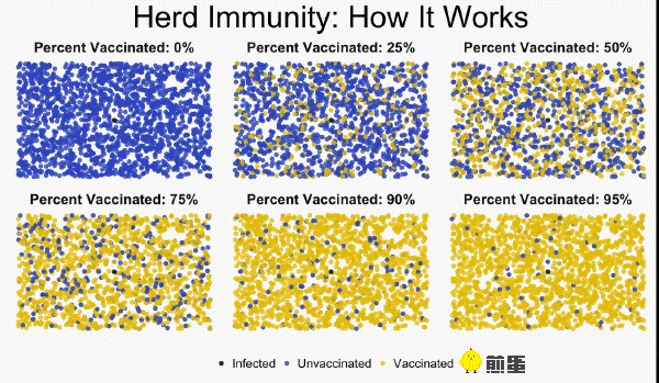 什么是群体免疫