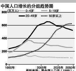 中国人口负增长_什么是人口负增长