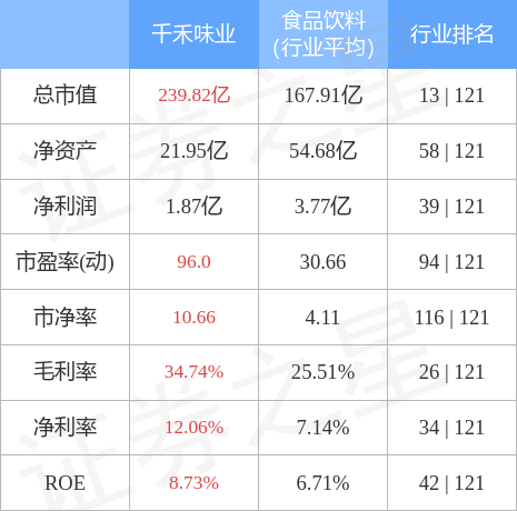 千禾味业(603027)2月24日主力资金净卖出931.69万元