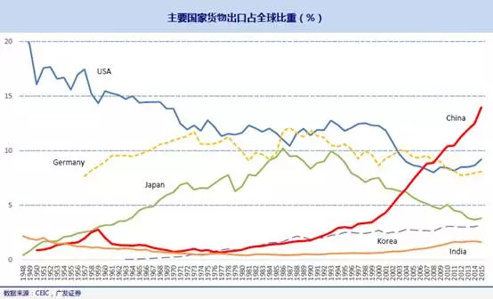 假设一国经济总量生产函数Y_三角函数(3)