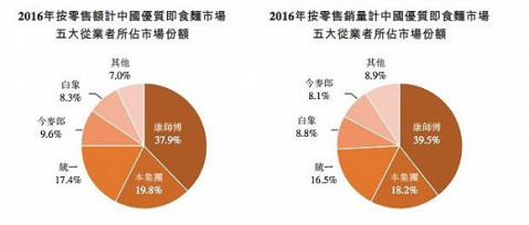 日本土豆不夠用 日清要在中國生產和銷售薯片