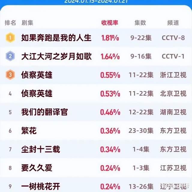 杨超越钟楚曦一举摆脱扑剧咖! 不只靠剧情狗血, 还有这个老牌法宝