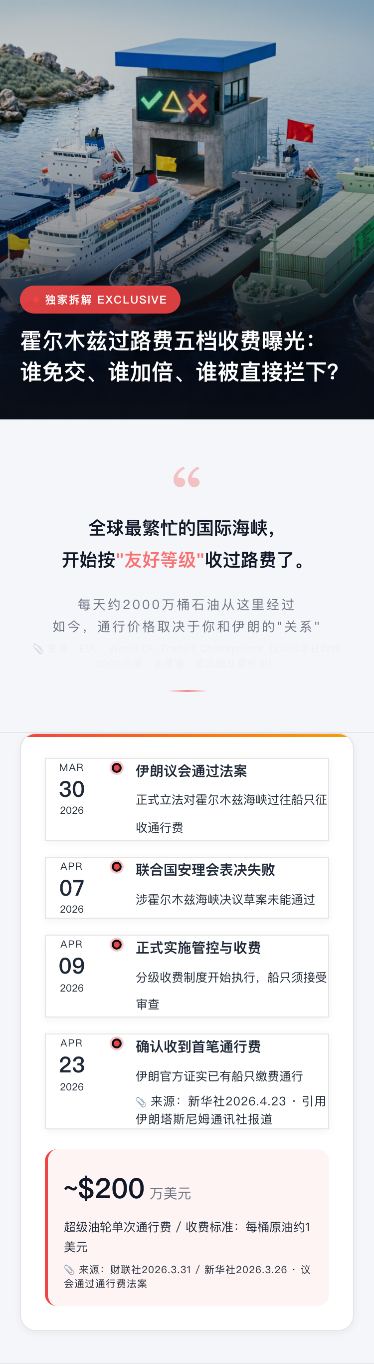 霍尔木兹开收通行费！伊朗把全世界的船分五档：谁免费、谁加价、