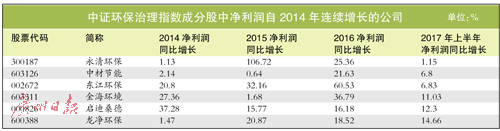 环保执行力度空前加大 机构称有波段行情