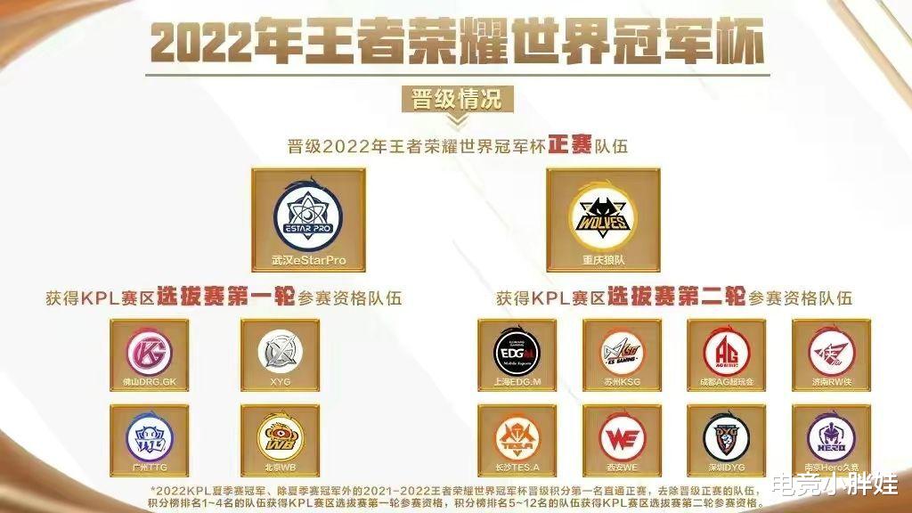 Gemini与瓶子出现分歧, 双方世冠预测结果不同, XYG可能还不如AG