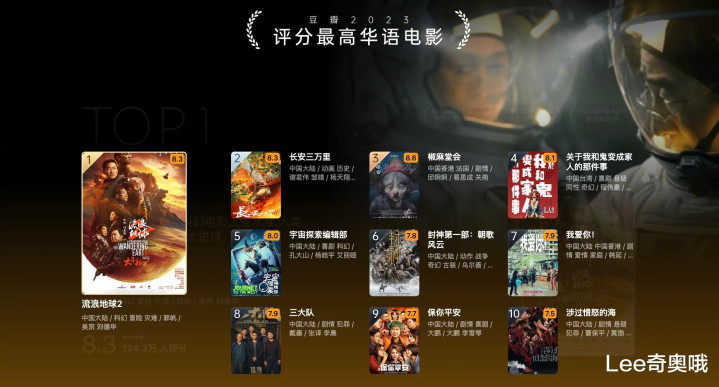 2023��������߻����ӰTOP 10