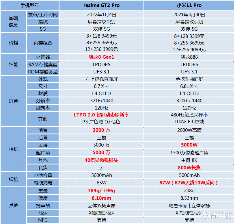 realmegt2pro对比小米11pro哪一款比较值