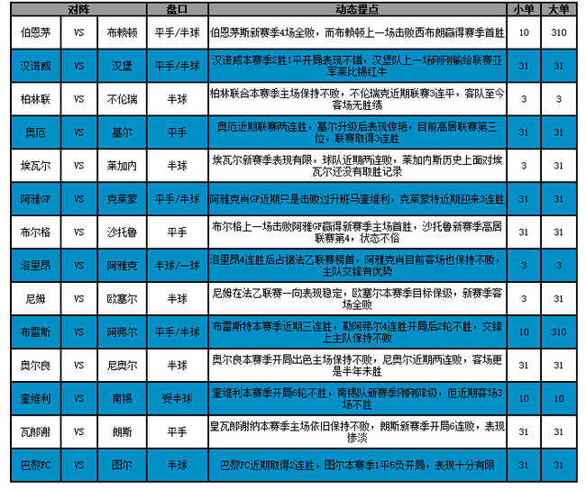 [新浪彩票]足彩17133期大势: 洛里昂主胜做胆